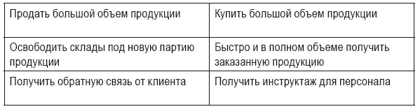 4 В случае если по ключевым интересам одной из сторон предлагаются условия - фото 65