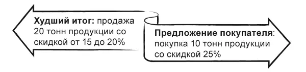 5 Если стратегическая цель работы с заказчиком важнее сиюминутной выгоды - фото 66