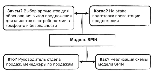 Рисунок 22 Выбор аргументов с использованием модели SPIN Описательная - фото 74