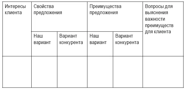 В результате заполнения предложенной формы мы получим описание преимуществ - фото 76