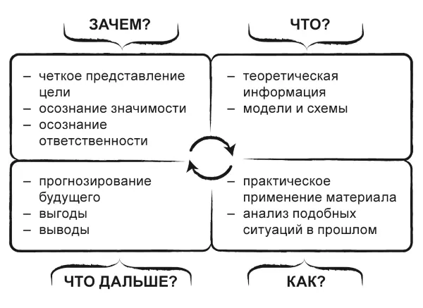 Рисунок 26 Логическая схема убеждающей презентации Алгоритм работы с - фото 80