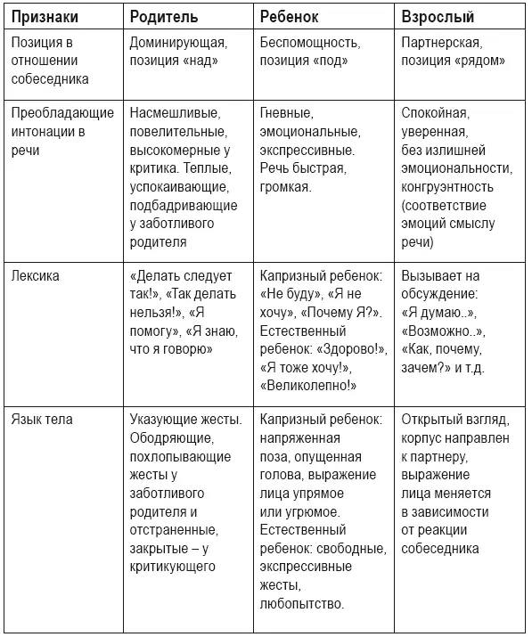 2 Установить эмоциональный контакт Эту задачу приходится решать через выход в - фото 87
