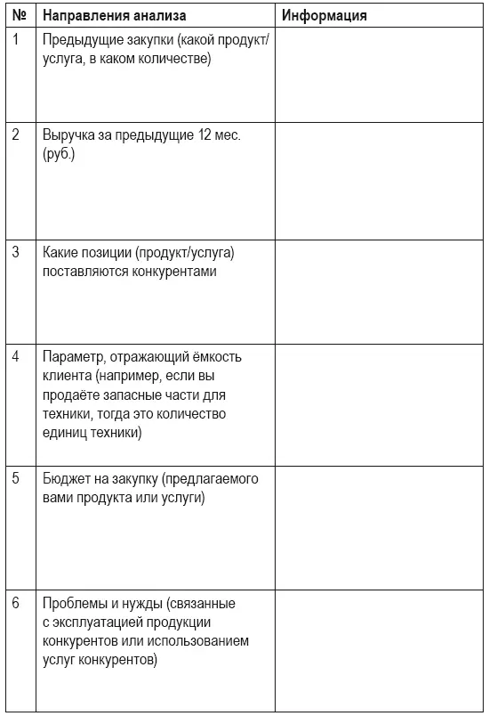Таблица 5 Постановка SMARTцелей развития продаж целевым клиентам Таблица - фото 91