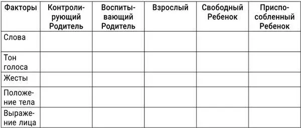 В колонке Контролирующего Родителя записывайте поведенческие факторы которые - фото 3