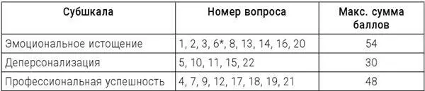 Примечание отмечен обратный вопрос который считается в обратном порядке - фото 31
