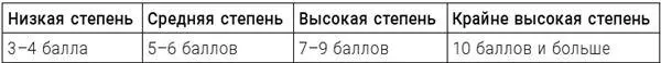 Упражнения Выбор профессии Рассмотрите причины выбора профессии консультанта и - фото 33