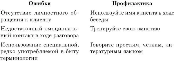 Ошибки вербализации Сидоренко 2008 Обсудите с коллегой какие из - фото 35