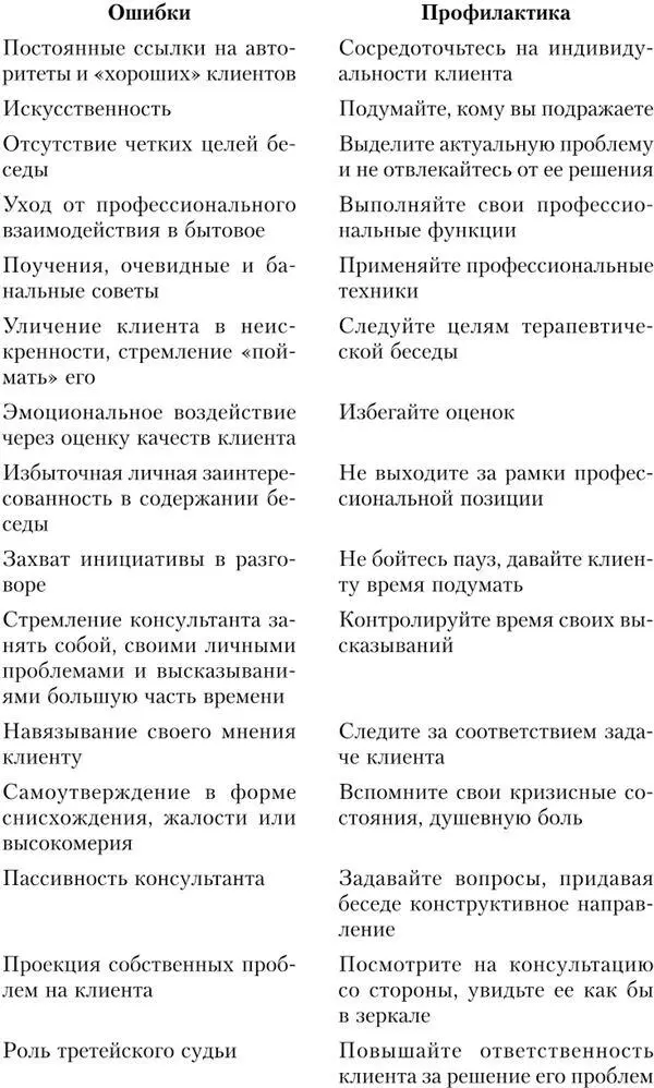 Ошибки вербализации Сидоренко 2008 Обсудите с коллегой какие из - фото 36