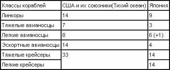 Рейд американских авианосцев на остров Сайпан 12 глава Рейд американских - фото 34