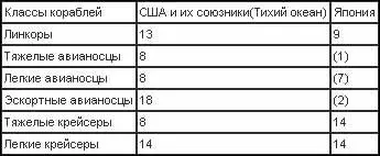 Рейд американских авианосцев на остров Окинава 14 глава Рейд американских - фото 35