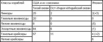 Высадка американского десанта на остров Окинава 18 глава Последний поход - фото 36