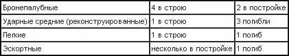 Английские авианосцы вступили в войну не имея общей организационной структуры - фото 23