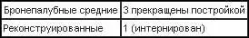 Тактика Японцами были разработаны несколько типов действий для авианосных - фото 27