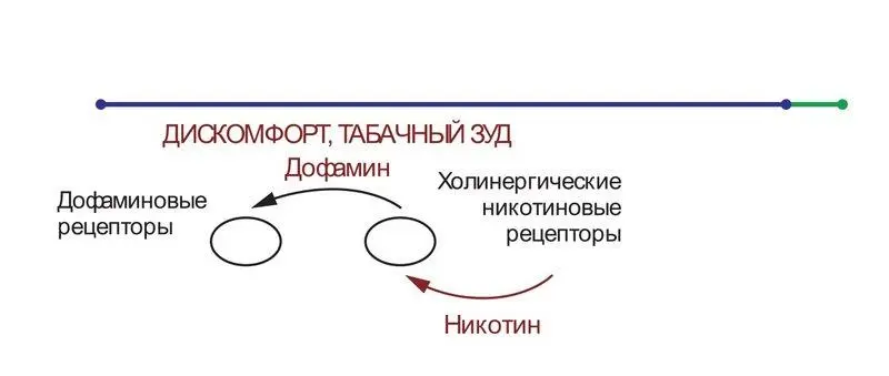 Теперь внизу рисуем шкалу тех усилий которые нам предстоит предпринять чтобы - фото 4