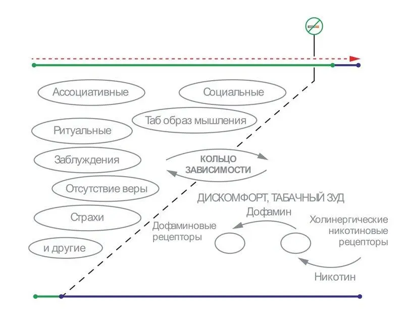 Вот так будет точнее И теперь можно сказать что со схемой избавления мы - фото 11