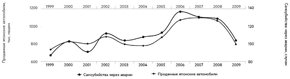 И вот тоже картинка на любителя Снова общая тема Корреляция 935 между - фото 5