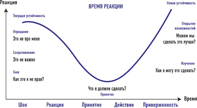 Так возникает вопрос Что мне делать Здесь ответ довольно прост учитесь а - фото 15