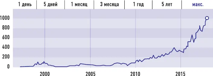 То что считалось драмой лопнувшего пузыря в начале 2000х сейчас едва - фото 17