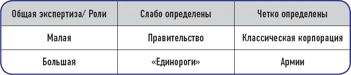 Что дает тот факт что единороги находятся в квадранте большой общей - фото 23