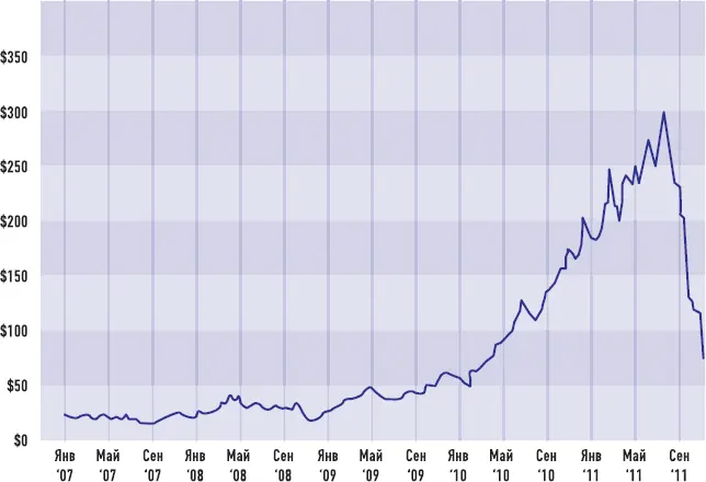 Этот график был Графиком дня в Business Insider 11112011 67 - фото 32