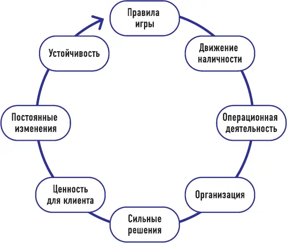 Восемь областей превосходства единорогов над носорогами Естественный - фото 35