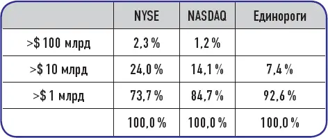 Следует иметь в виду что самой молодой компании в индексе Dow Jones - фото 36