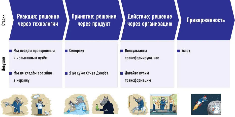 Ловушка 1 Мы пойдем проверенным и испытанным путем Многим из нас - фото 39