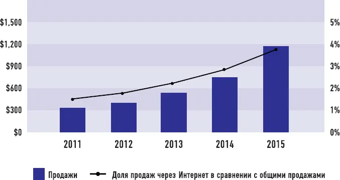 ТОП ОНЛАЙНПРОДАВЦОВ АТЛЕТИЧЕСКОЙ ОБУВИ ПО ВЫРУЧКЕ Nike лидирует по - фото 54