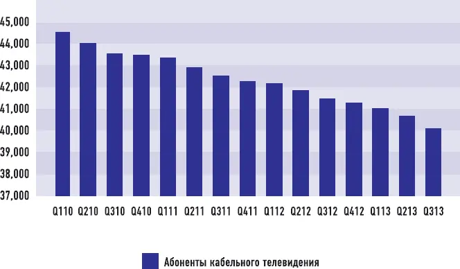 Лидером смелого перехода к прямой конкуренции с цифровыми разрушителями стал - фото 73