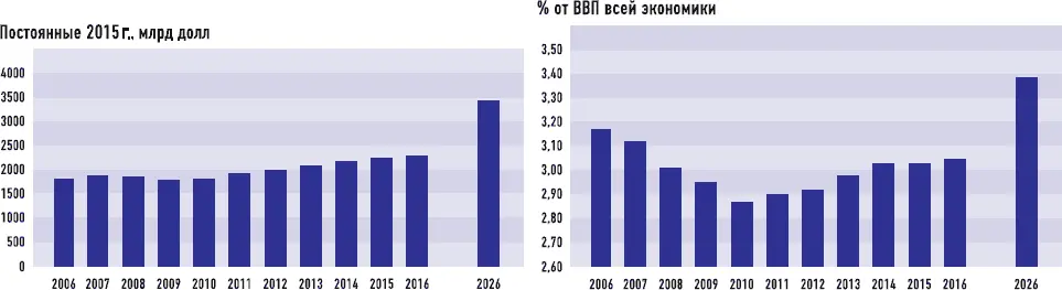 Смешанное влияние цифровой трансформации на мировую отрасль туризма количество - фото 76