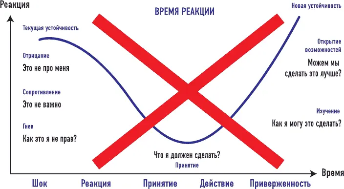 Дорожная карта для носорога Как мы уже говорили неправильный способ - фото 79