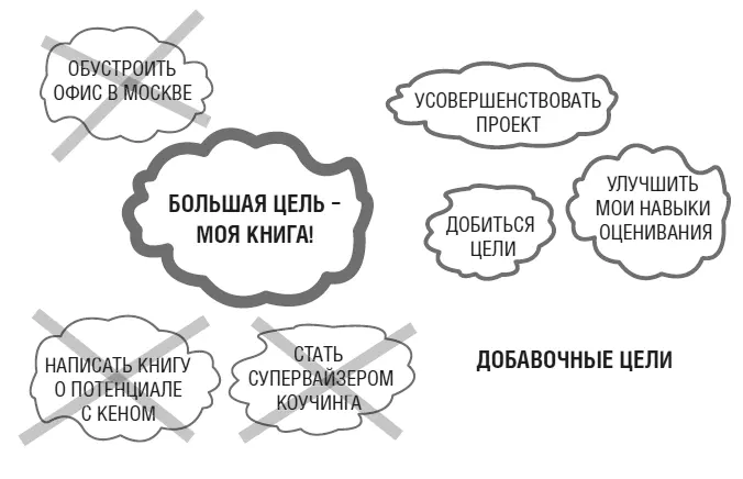 Одна моя клиентка считала что если не будет тратить время на ремонт дома ей - фото 21