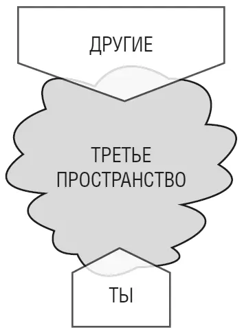 Спросите себя кто заполняет пространство Так и должно быть Как я хочу чтобы - фото 31