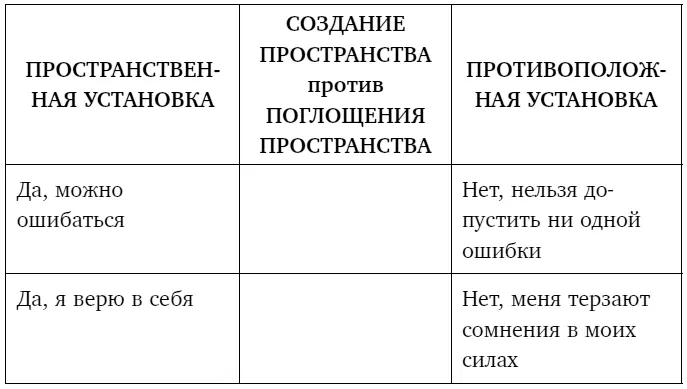 Чтобы создать пространственную установку нужно осознанно перетянуть себя в - фото 40