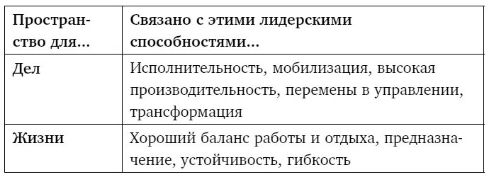 Таблица иллюстрирует силу центральной идеи этой книги Большинство людей в - фото 43