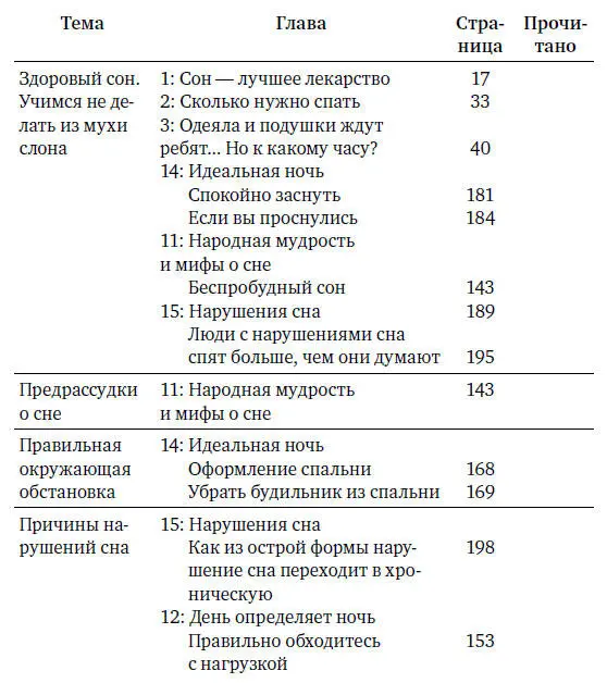 Поставить правильный диагноз К концу первой недели вы предположительно уже - фото 32