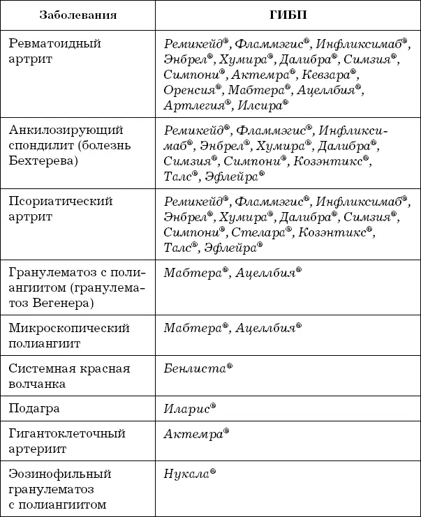 Бояться назначения offlabel не нужно однако вы должны быть хорошо - фото 4