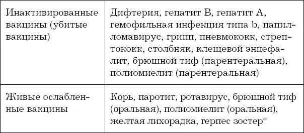 Обратите внимание что для ритуксимаба существует особая рекомендация когда - фото 7