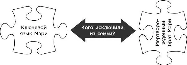 Теперь вы собрали все необходимые данные для карты ключевого языка которая вам - фото 50