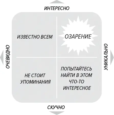 Если хотите проверить стоящая ли это информация воспользуйтесь матрицей - фото 17