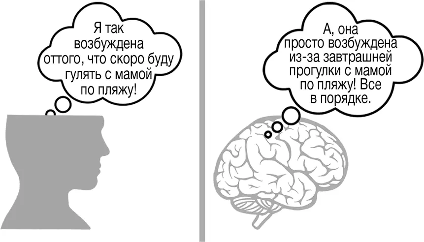 Снова и снова используя этот метод я избавилась от своего страха полетов А - фото 14