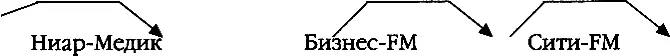 Если после нейма скажем названия лекарственного препарата следует текст - фото 9