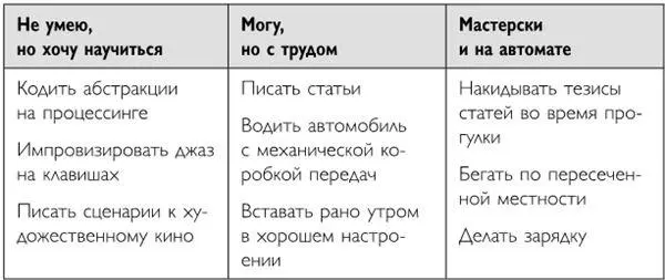 Нам кажется что процесс обучения это постепенное продвижение от одной группы - фото 52