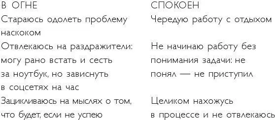 Если я в огне но стараюсь воспроизводить действия характерные для спокойного - фото 60