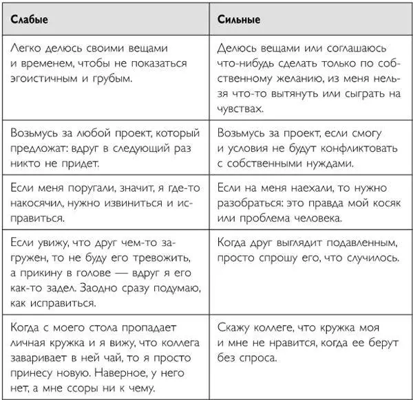Человек с сильными границами это не синоним доброты и человечности Например - фото 86