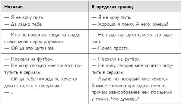 Можно хотеть чтобы человек вел себя определенным образом но это попытка - фото 88