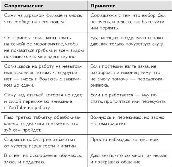 Почему сопротивление не ок Коротко сопротивление усложняет делает больнее - фото 94