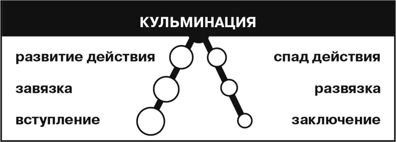 Поясним на примере Однажды нам велели в классе написать сочинение на тему Я - фото 2