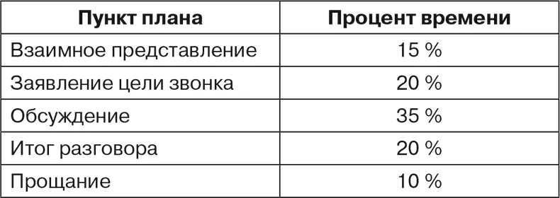 Когда заводишь разговор о деловых разговорах по телефону обязательно всплывёт - фото 3