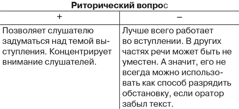 Риторические вопросы могут различаются по функциональности 1 Отрицающие - фото 5